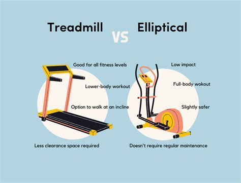 Elliptical vs Treadmill: Which is Best for You? – LifeSpanFitness