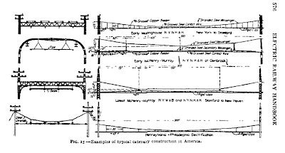 The Overhead Wire: Catenary and Trolleywire