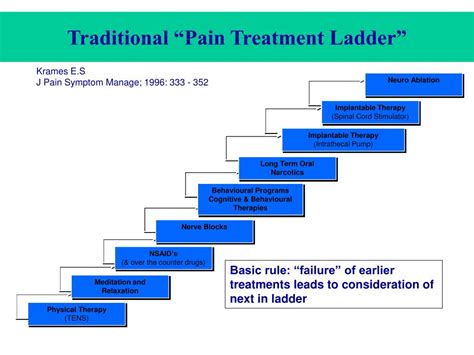 PPT - Chronic Pain Management: current practices and where we should be ...