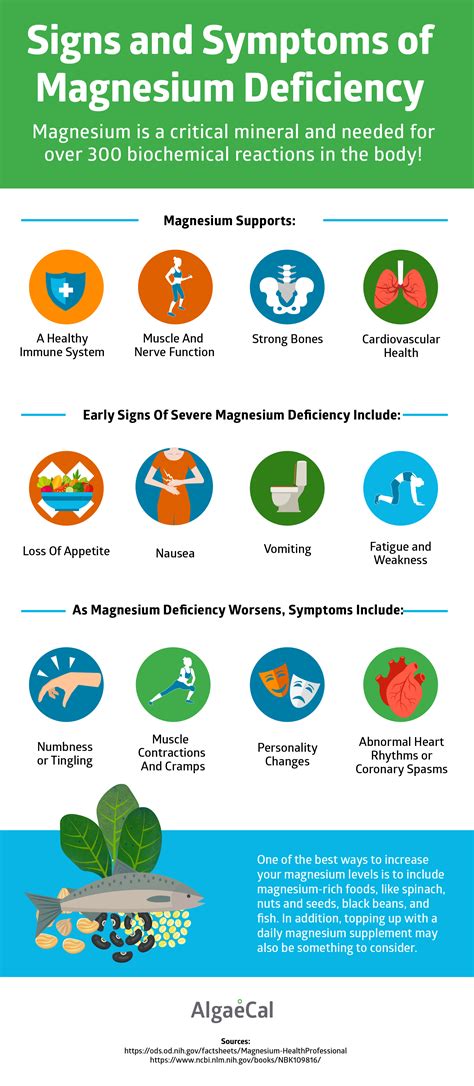 Magnesium Deficiency & All About Magnesium - AlgaeCal