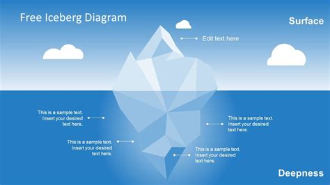 Iceberg Chart Template - Printable Word Searches