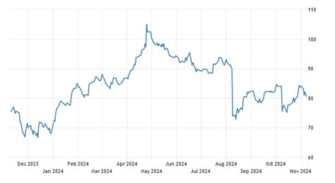 Lean Hogs | 1977-2020 Data | 2021-2022 Forecast | Price | Quote | Chart ...