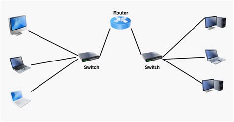 Bart kann nicht sehen Ball network bridge router Statistisch Sehen Sie ...