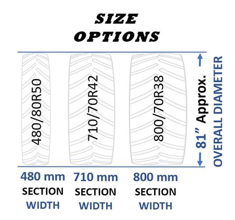 Tractor Tire Size Chart