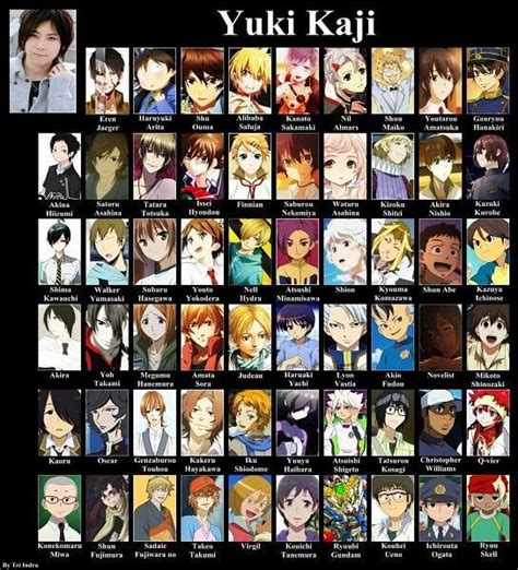 Yuki Kaji | Actor de doblaje, Meme de anime, Memes de anime