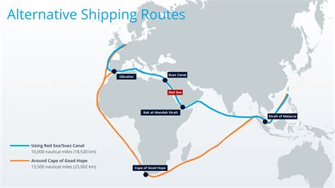 Houthi Attacks on Commercial Ships in Red Sea Disrupt Global Freight ...