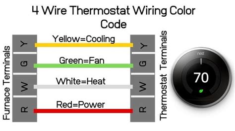 4 Wire Thermostat Wiring Color Code — OneHourSmartHome.com