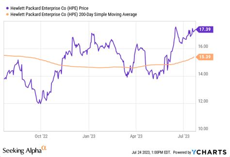 Hewlett Packard Enterprise Stock: Buy An Undervalued Leader In AI ...