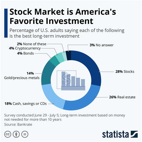 How to Invest 30k: 5 Less Risky Ways