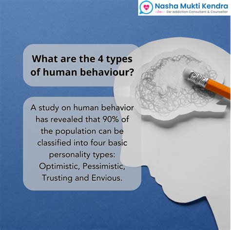 What is human behavior in psychology? - Nasha Mukti Kendra