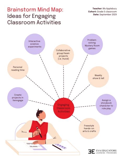 Brainstorming Examples + Techniques For Problem Solving - Venngage