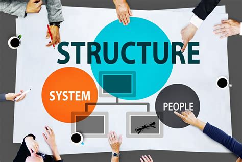 Corporate Structure - Different Types of Organizational Structures