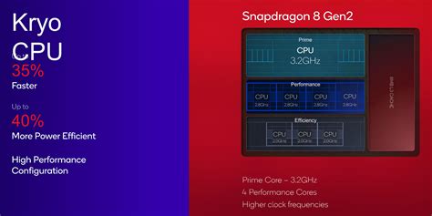 Qualcomm Snapdragon 8 Gen 2 Processor - Benchmarks and Specs ...