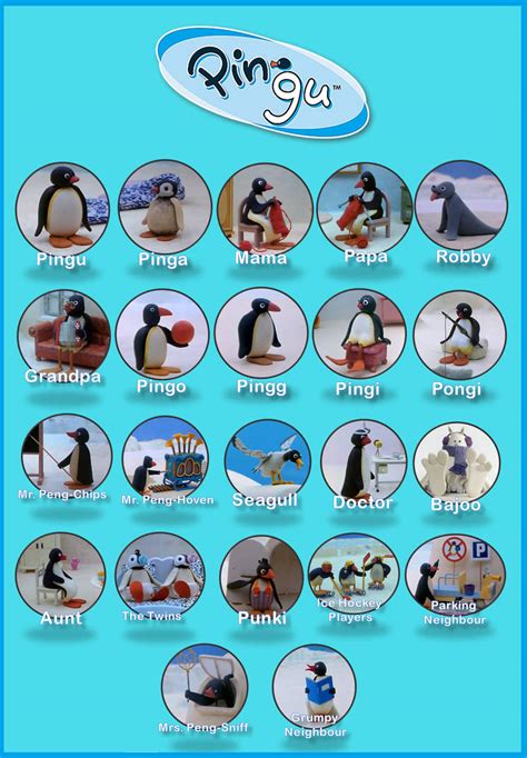 Pingu Cast of Characters by gikesmanners1995 on DeviantArt