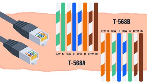 The Differences Between T568A vs T568B Ethernet Wiring