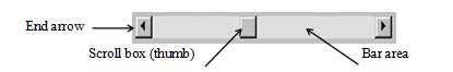 ICT FOR BEGINNERS: Horizontal and Vertical Scroll Bars