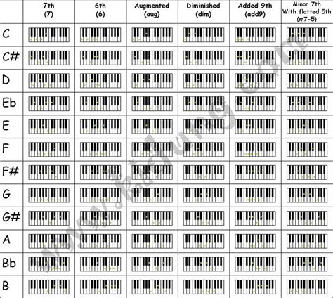 Piano Chords Chart Printable