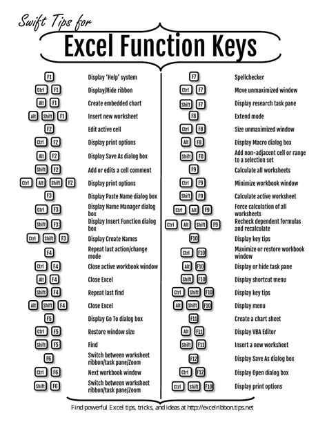 Excel Function Keys Cheat Sheet Download Printable Pdf | Free Nude Porn ...