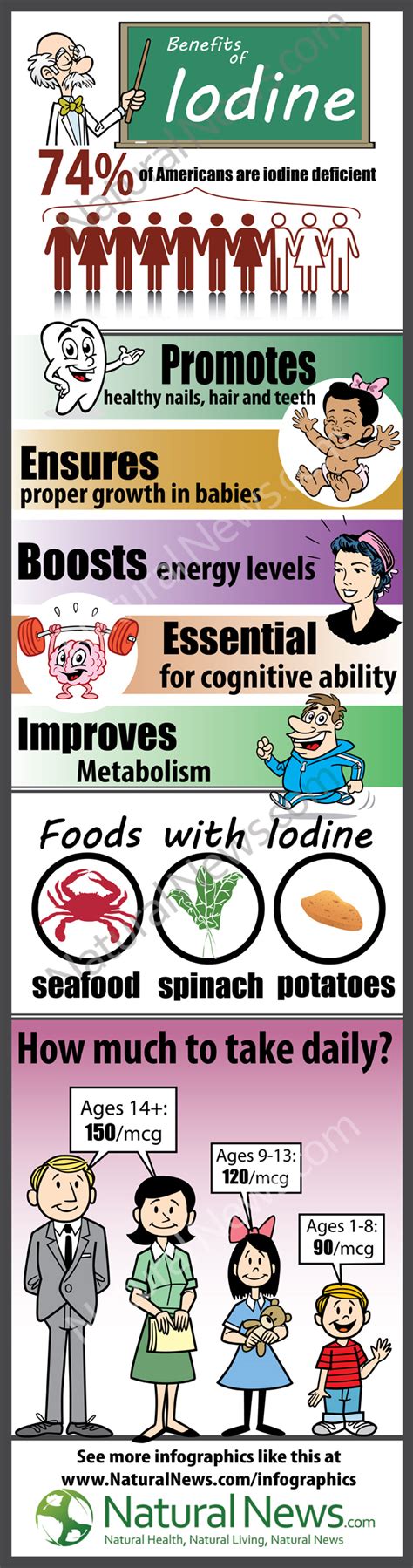 Benefits of Iodine