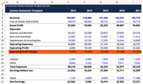 Profit Margin Excel Template For Your Needs