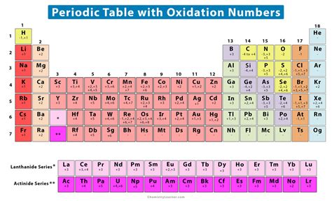 Oxidation Number of Magnesium - RodolfozebRivera