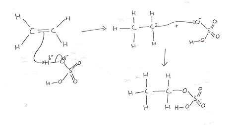 Level 12 - AQA AS Chemistry Unit 2, - Memrise