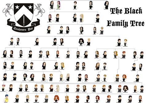 The Noble House of Black Family Tree by MelATCK on DeviantArt