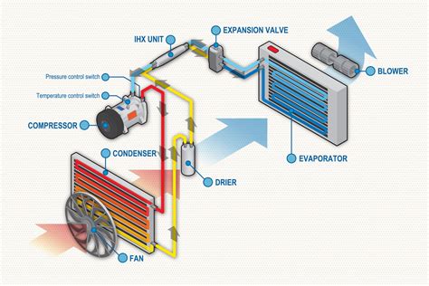 What's the Difference Between Your Car’s Air Conditioner & Heater? - In ...