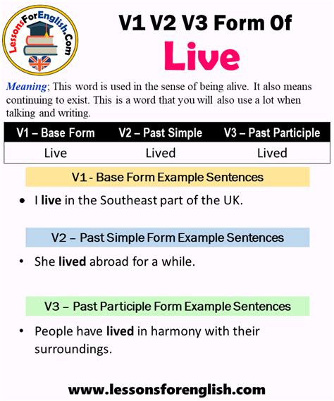 Past Tense Of Live, Past Participle Form of Live, Live Lived V1 V2 V3 ...