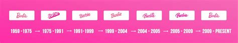 Here is a look at the history of Barbie's logo throughout the years ...