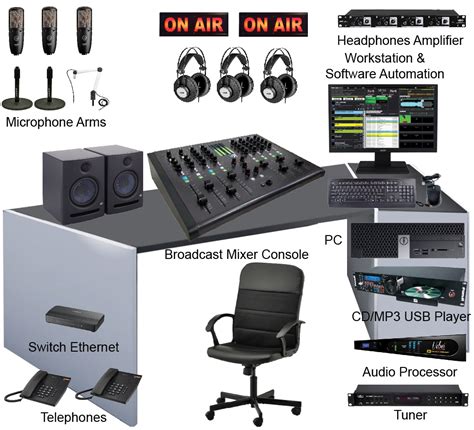 BASIC Radio Studio Equipment: Complete Turnkey Package- TEKO