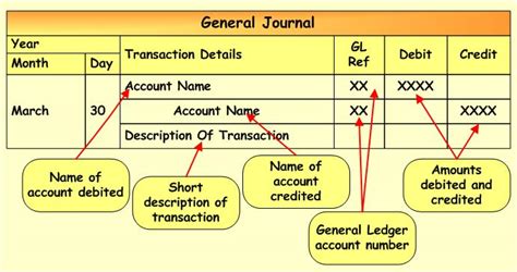 General Journal | Accounting Corner