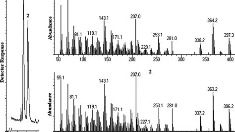 Mass Spectrometry Peak Identification - Peak Choices