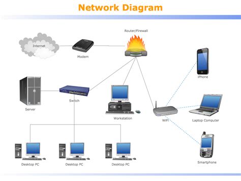 Computer Network Diagrams | Rack Diagrams | Network Hubs | Router ...