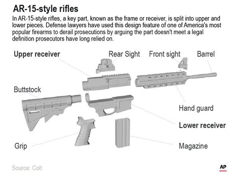 Ar 15 Rifle Parts