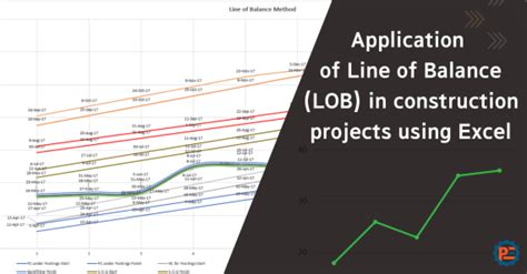 Application of Line of Balance (LOB) in construction projects using Excel