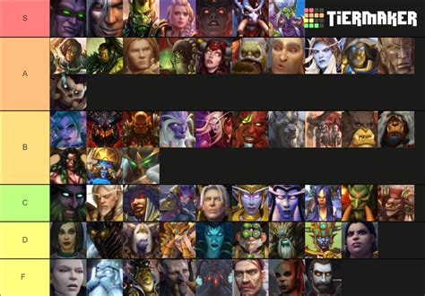 World Of Warcraft Characters List