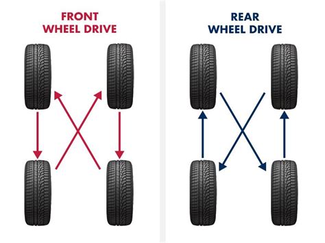 How to Rotate Tires - Step by Step Guide w/ Pictures