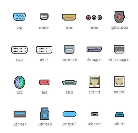 Input Output Ports - GeeksforGeeks