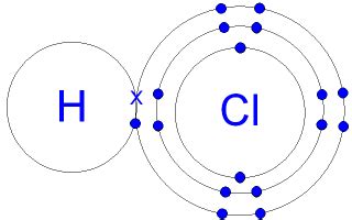 HCl, is it an ionic or covalent molecule?