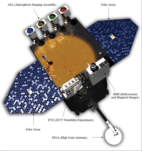 SDO (Solar Dynamics Observatory) - eoPortal