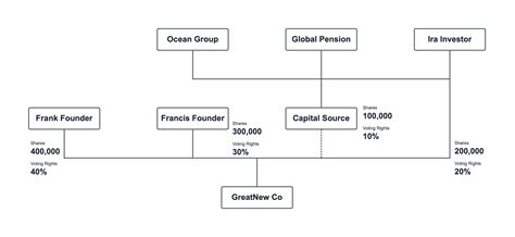 What Is A Hierarchy Chart - Infoupdate.org