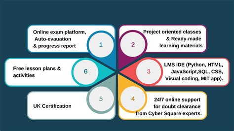 CyberSquare : Paving The Way For Artificial Intelligence Education In ...