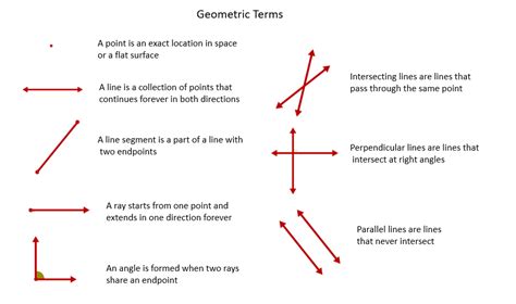 Geometry Line Segment