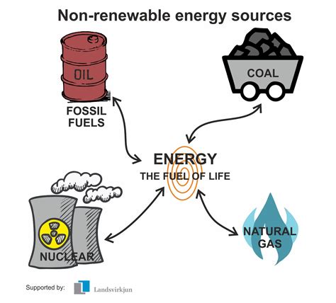 Non Renewable Energy - Bank2home.com