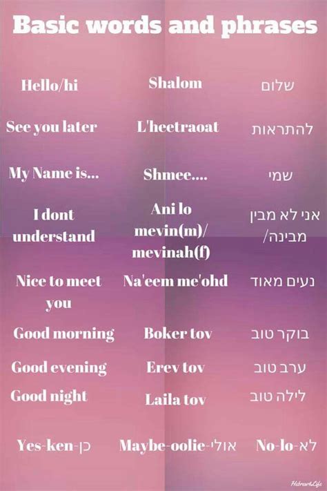 Basic Hebrew Words and Phrases