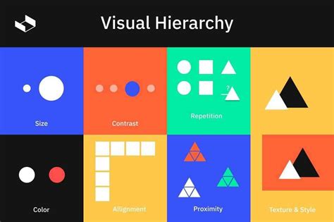 The 5 Rules Of Graphic Design Hierarchy - Visual Art - OtherArticles.com