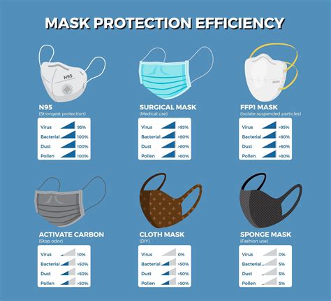 Mask Safety Chart