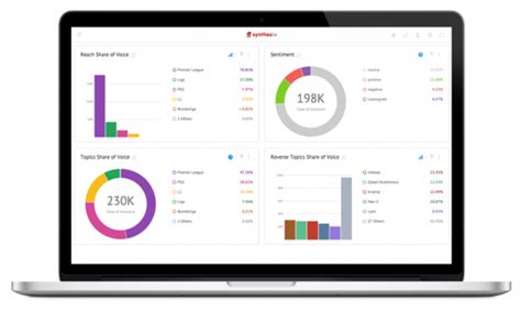 SYNTHESIO dashboard | CompareCamp.com