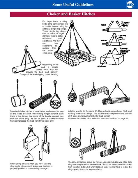 Wrs rigging practice